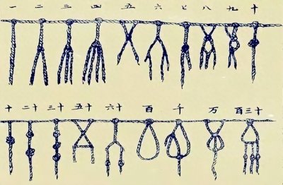 ​【拓展阅读】结绳记事