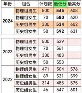 ​河北公安警察职业学院近三年年省内录取分数线