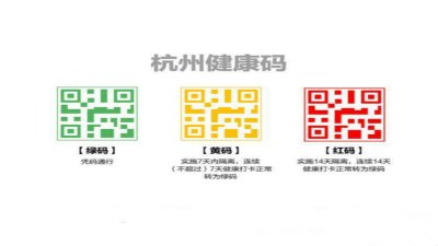 ​杭州的绿码现在都带星号了吗 杭州的绿码是蛇