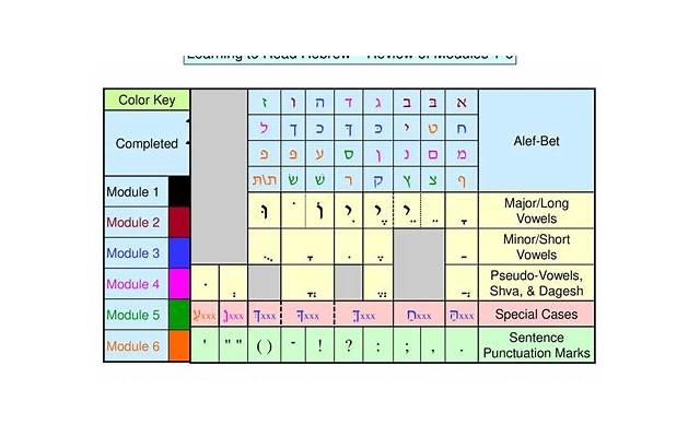 如何辨别兄弟是直还是弯 如何辨别兄弟是直还是弯