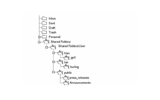 共享文件夹:爱情中必备的工具,教你如何利用它维护感情 共享文件夹:爱情中必备的工具,教你如何利用它维护感情