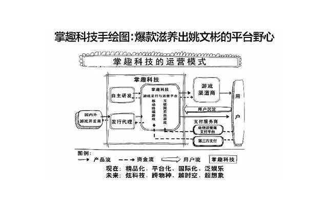 如何用一篇文章让你的前任悔不当初？教你挽回爱情的方法